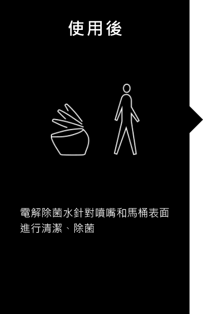 使用后电解除菌水会清洁喷嘴和马桶表面