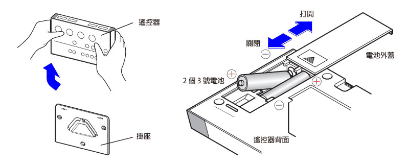 装入电池时注意正负极性，切勿装反。