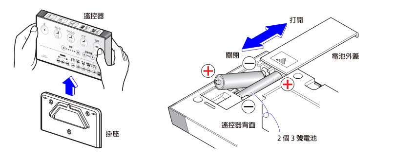 装入电池时注意正负极性，切勿装反。