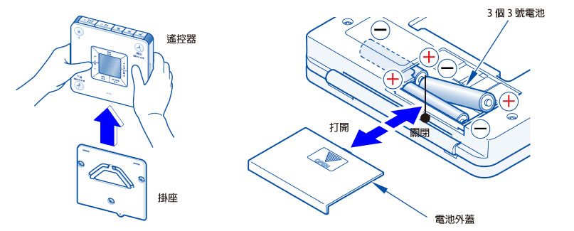 装入电池时注意正负极性，切勿装反。