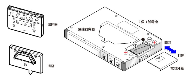 装入电池时注意正负极性，切勿装反。